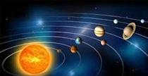 Progressions and Transits of Planets